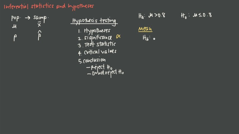 Inferential Statistics And Hypotheses Clickview - Artistic Gradient Wallpaper - HD