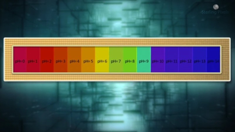 The Ph Scale Video Resources Clickview - Dark Wallpaper Collection - Retina Quality