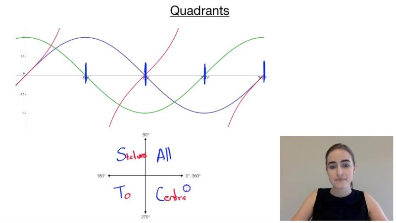Solution Trigonometric Functions In Different Quadrants Studypool - Artistic Minimal Design - Ultra HD