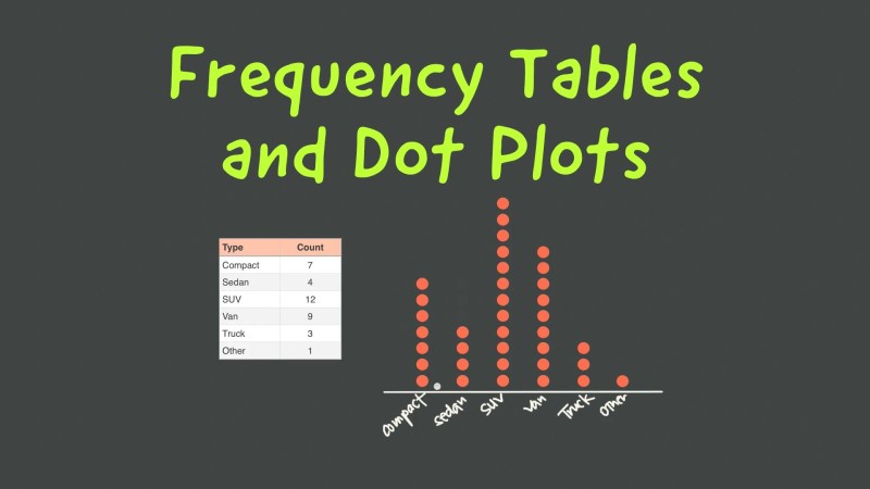Frequency Tables And Dot Plot Tpt - Download Gorgeous City Image | 4K