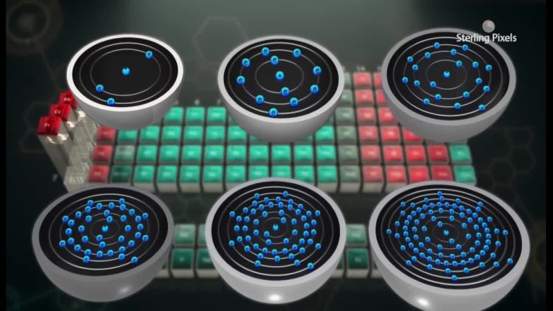 Periodic Classification Of Elements Geeksforgeeks - Best Mountain Pictures in HD