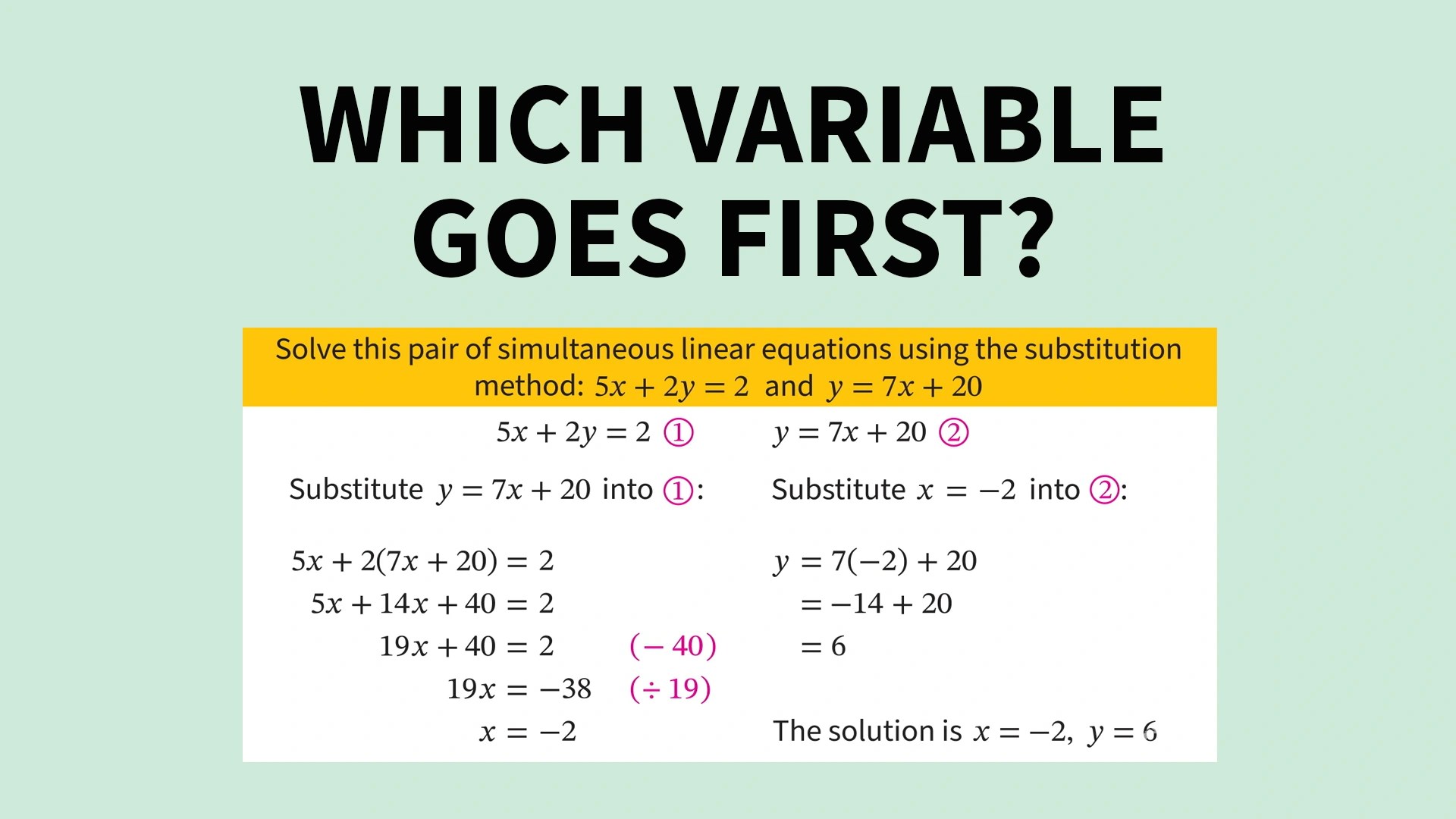 Solving Simultaneous Linear Equations By Substitution Clickview