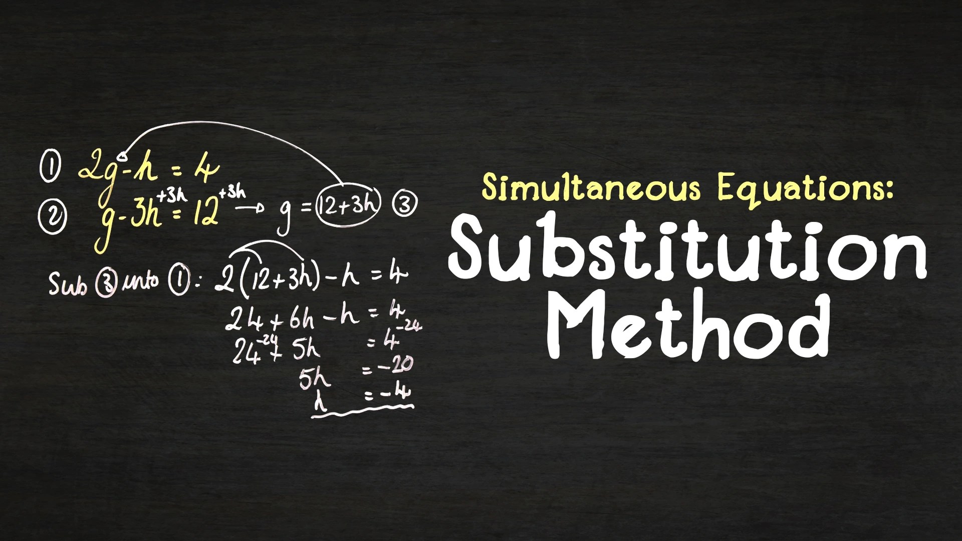 Simultaneous Equations Substitution Method Clickview