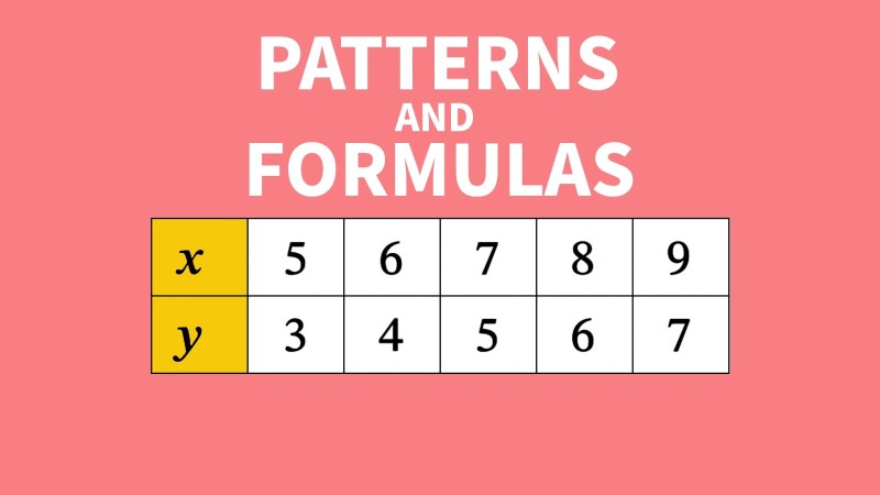 Working With Formulas Educreations - Retina Nature Textures for Desktop