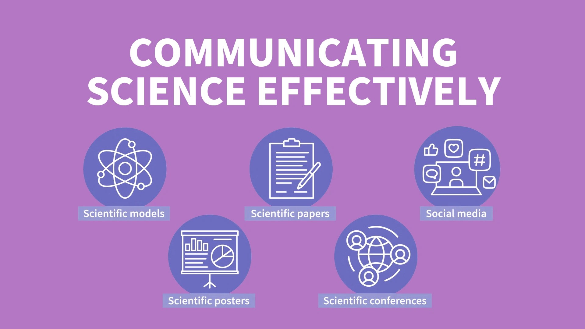 Scientific Communication Video Resources Clickview