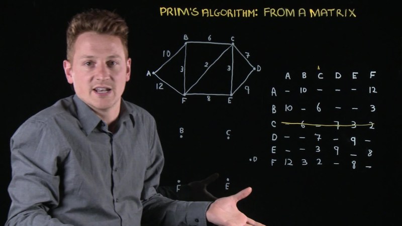Prim S Algorithm From A Matrix Video Resources Clickview - Gorgeous HD Nature Images | Free Download