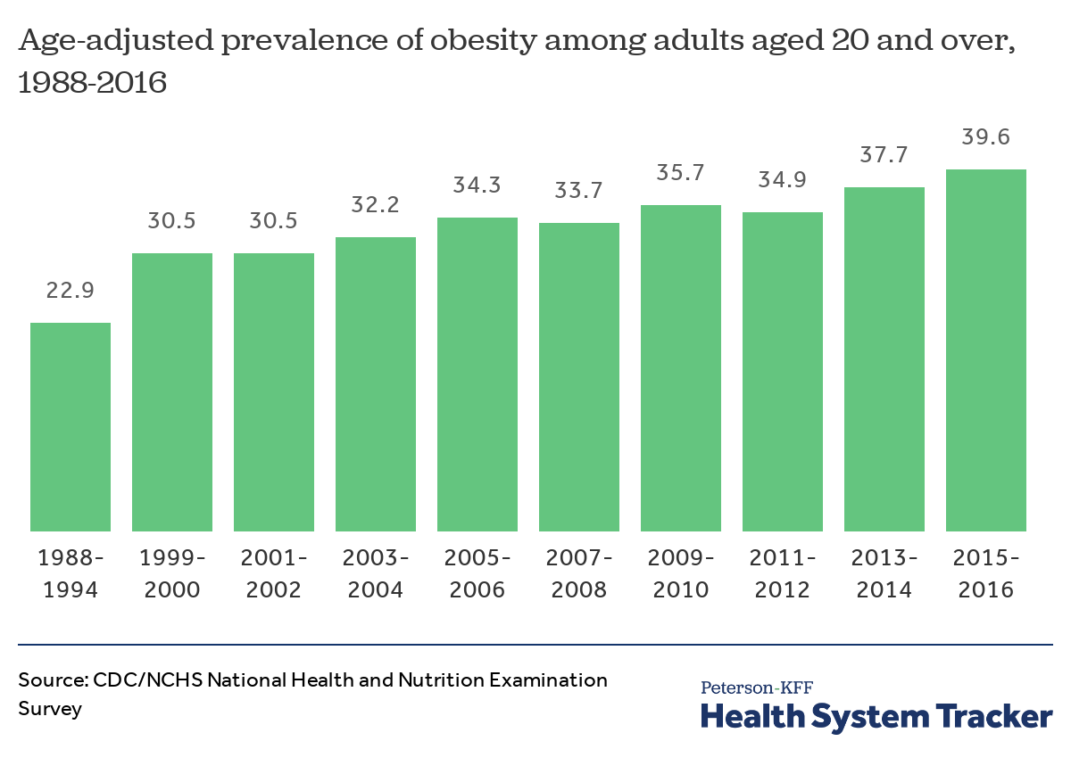 How has the quality of the u.s. healthcare system changed over time?