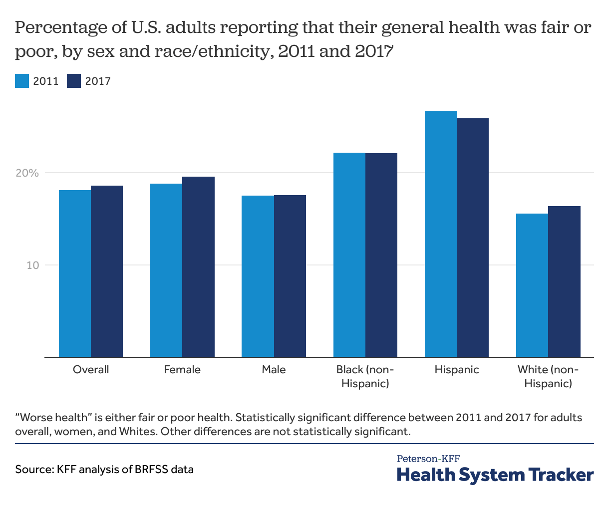 How has the quality of the u.s. healthcare system changed over time?
