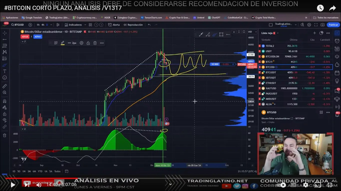 Où se dirige le prix du Bitcoin (BTC) à court terme : analyse TradingLatino Où se dirige le prix du Bitcoin (BTC) à court terme : analyse TradingLatino