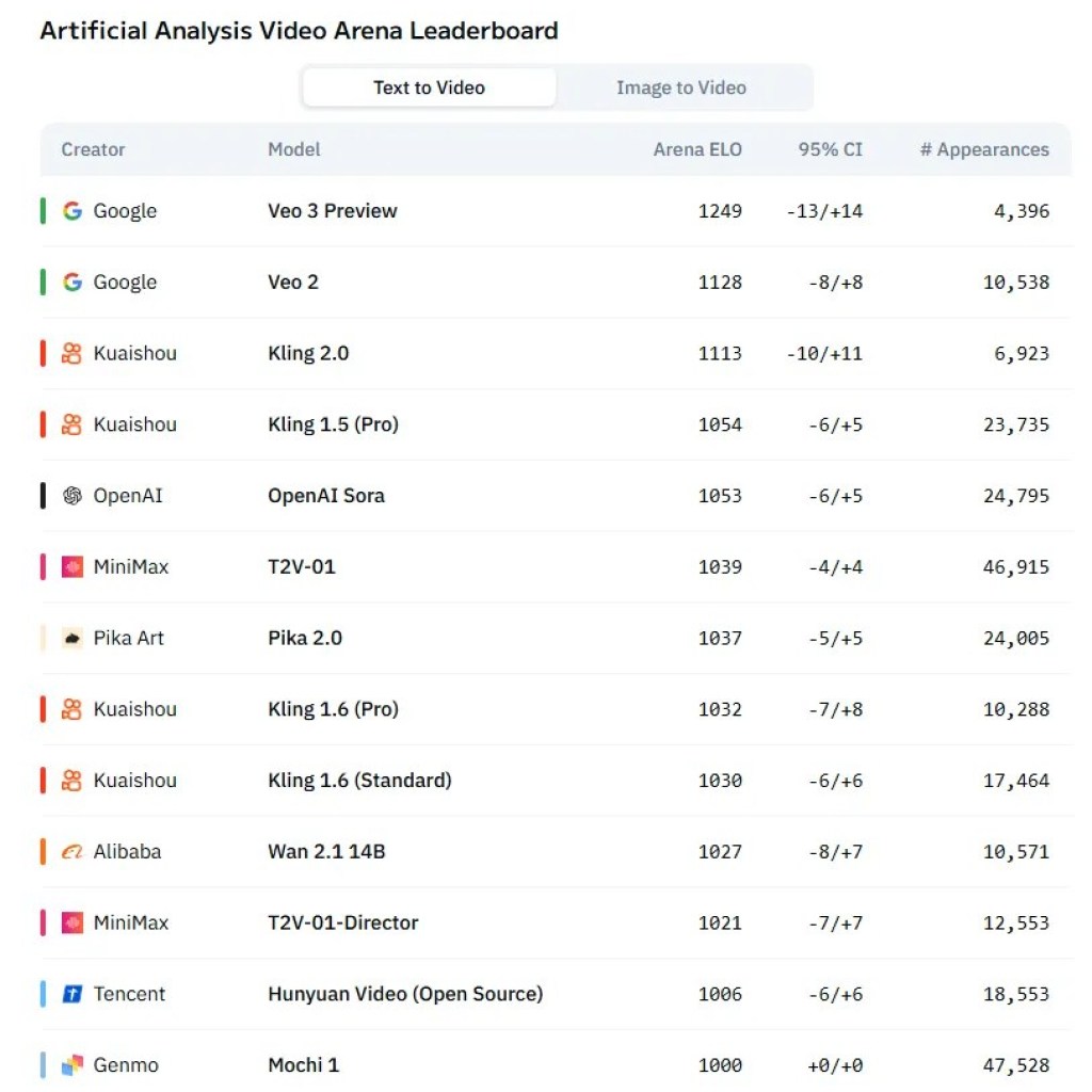 Greatest Brief-Type AI Video Generator? Kling 2.1 vs Google Veo 3 – Decrypt Greatest Brief-Type AI Video Generator? Kling 2.1 vs Google Veo 3 – Decrypt
