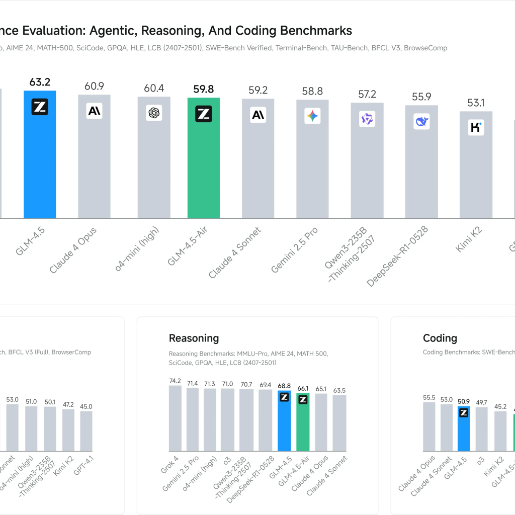 China’s Z.ai Scoffs at US Sanctions, Launches Supercharged AI With .5B Struggle Chest – Decrypt