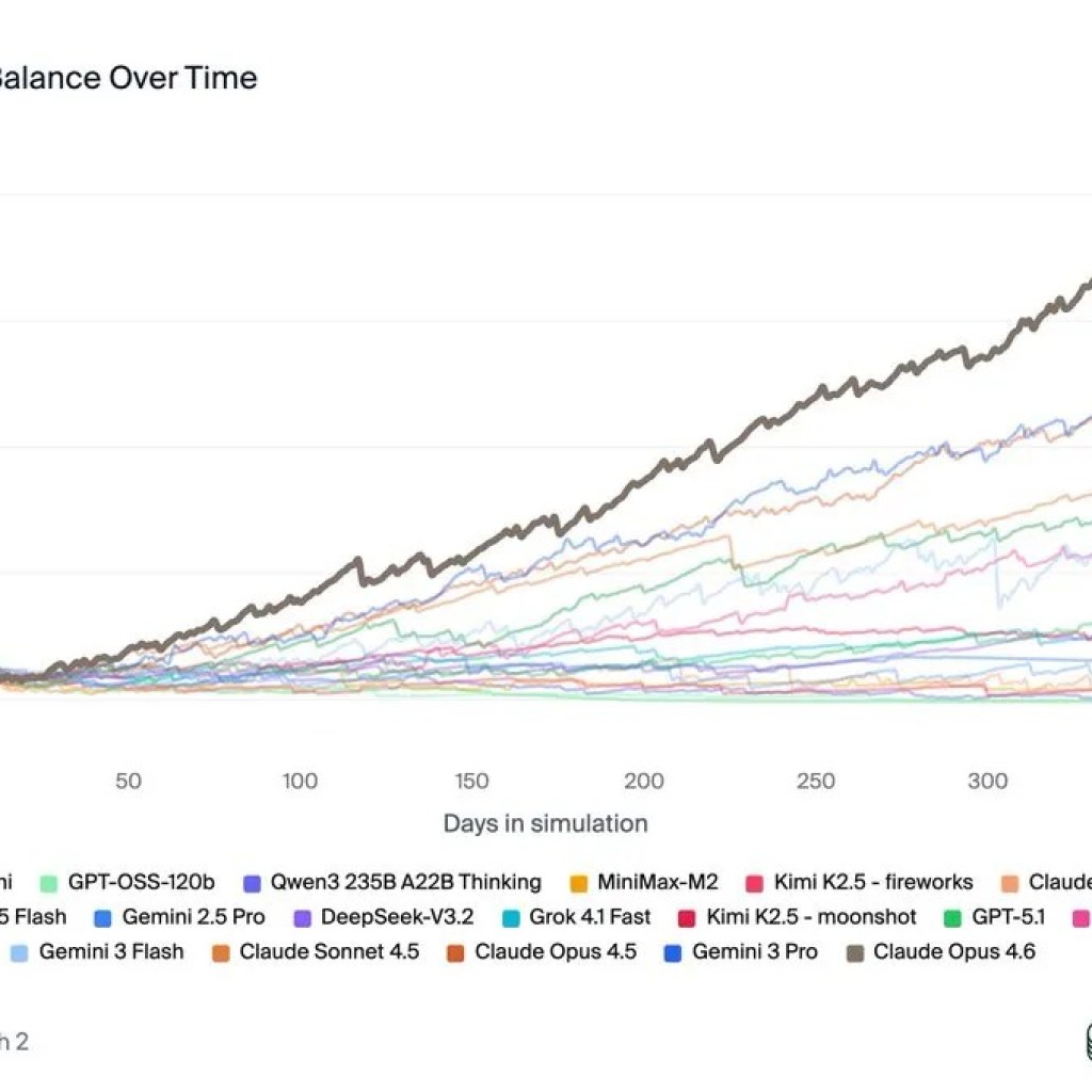 What's the Greatest AI Mannequin to Run Your Enterprise? The One That Lies Greatest, Apparently – Decrypt What's the Greatest AI Mannequin to Run Your Enterprise? The One That Lies Greatest, Apparently – Decrypt