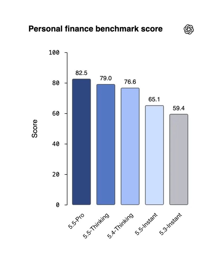 ChatGPT peut désormais voir votre compte bancaire : est-il sûr de lui donner accès à votre argent ?