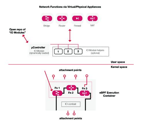 Io Visor Bringing The Network To The Linux Kernel Linux Com - Full HD Vintage Photos for Desktop
