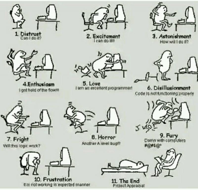 Every Side Project S Life Cycle Devrant - Ultra HD Landscape Background - Mobile