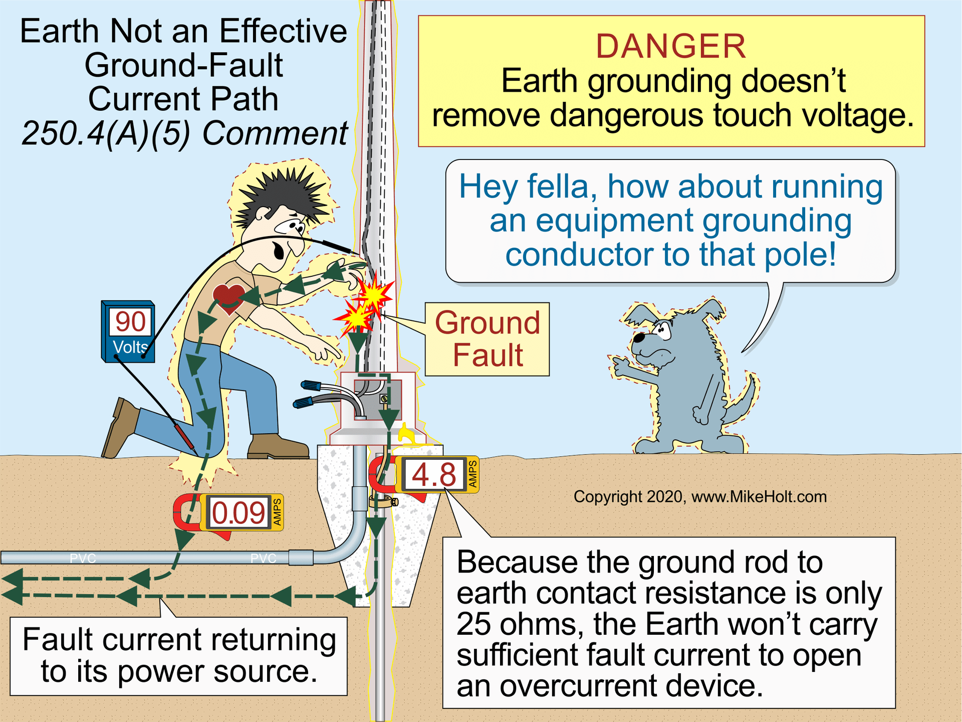 Differences Between Grounding And Bonding Right Touch Electrical - Creative 8K Geometric Pictures | Free Download