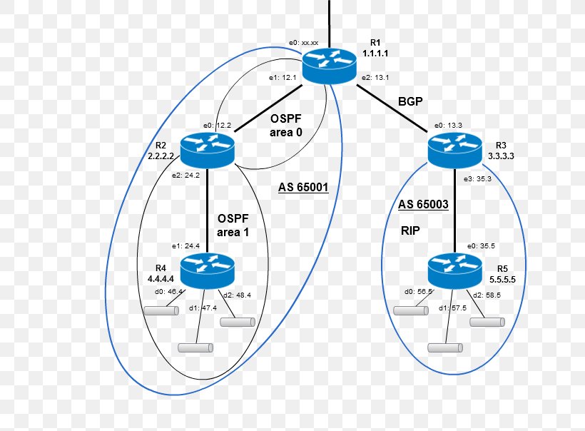 Open shortest path first routing information protocol computer network