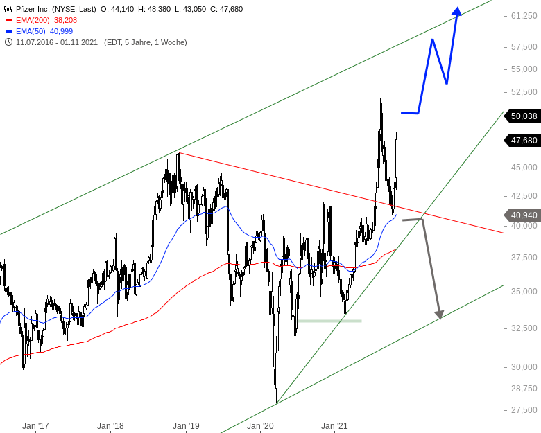 Anhand dieser analyse wird ein. Cnrounjxub9sam