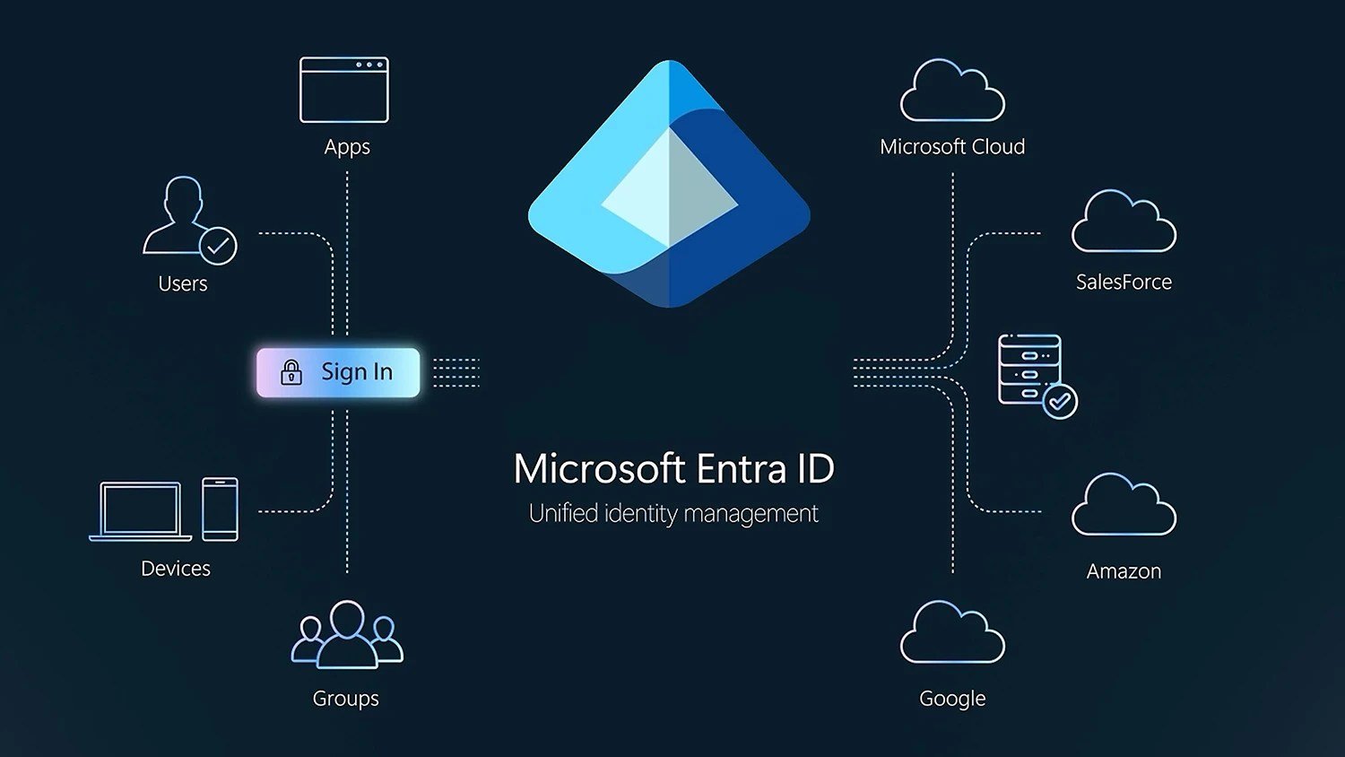 Microsoft's Big Change: Passkeys as Default Authentication in 2026 (2026)