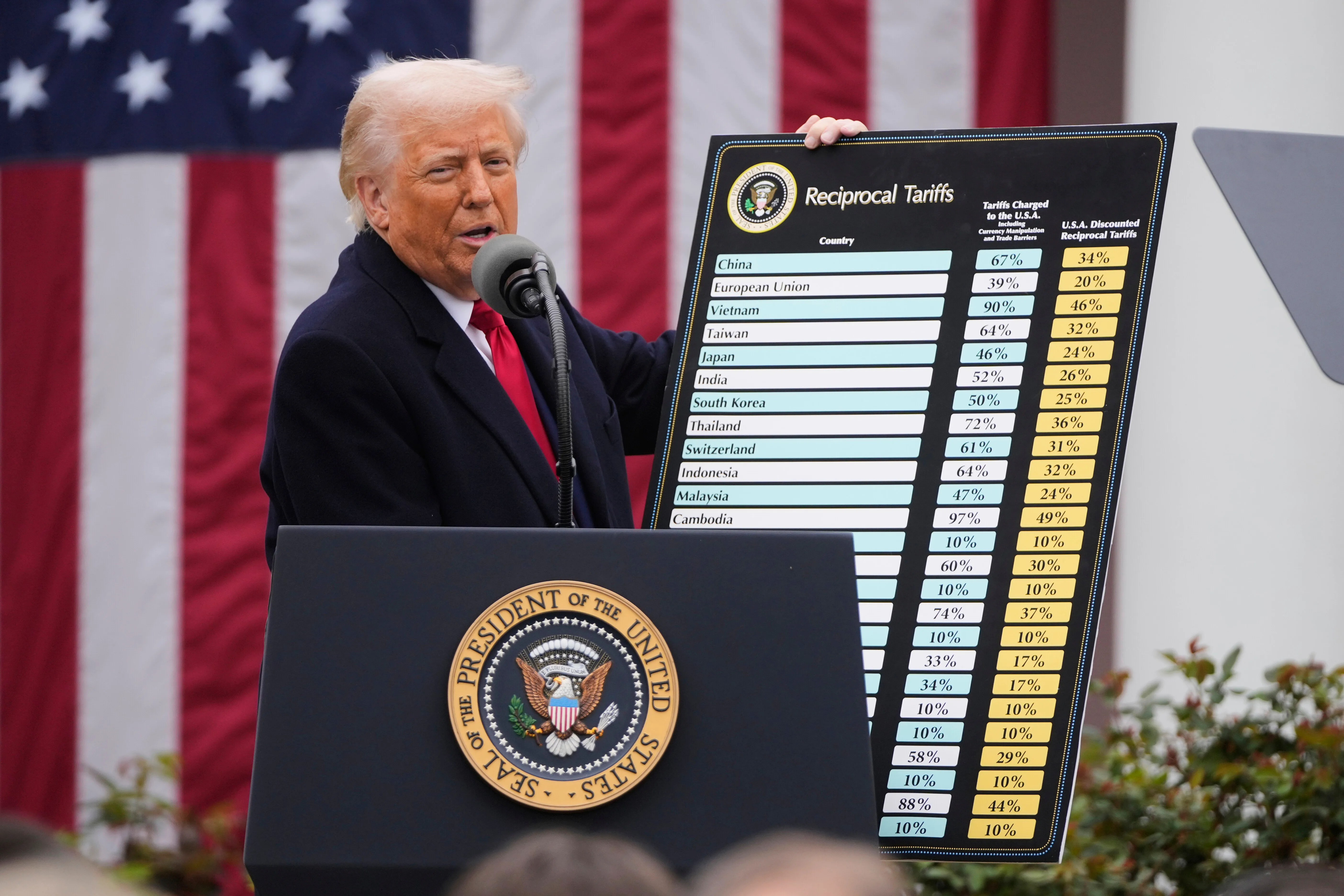 The UK Has Put Donald Trump On Notice That It Could Retaliate Over His 10% Tariffs