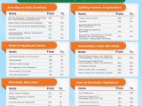 Gst 2 0 With Next Generation Reforms New Rates Slabs And Key Changes