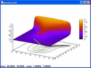 Gnuwin32 Plotutils Download The Gnu Plotutils Contains Software For - Best Colorful Wallpapers in Ultra HD