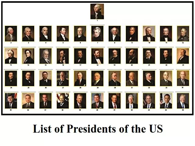 List of all presidents of the united states