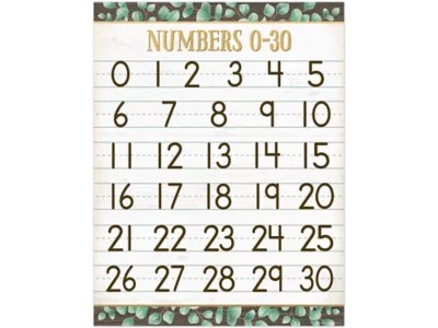 eucalyptus numbers 0 30 poster at lakeshore learning