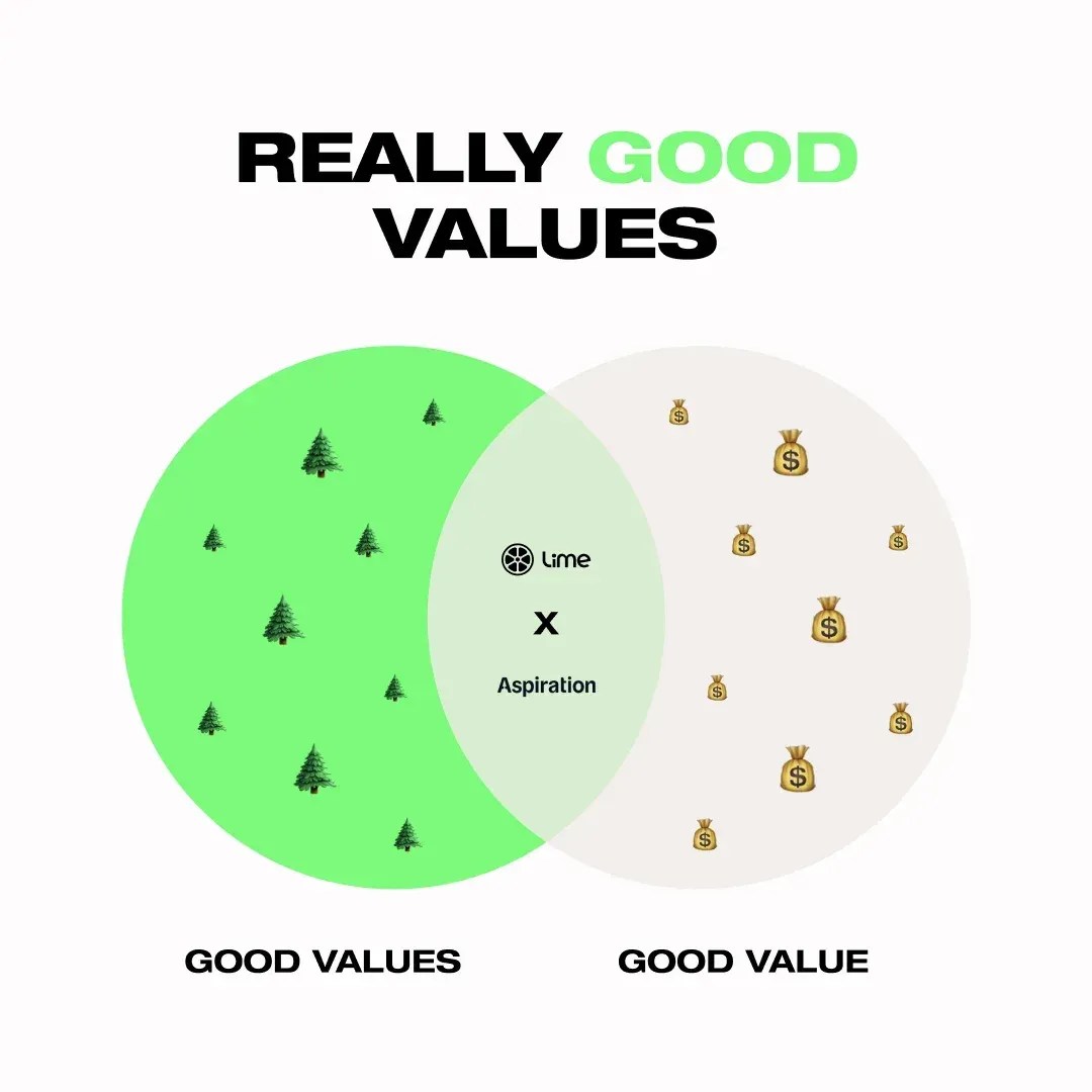 Lime Micromobility Lime Access - Download Gorgeous City Wallpaper | 8K