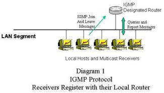 Solving Optical Multicast Challenges - Elegant Full HD Ocean Photos | Free Download