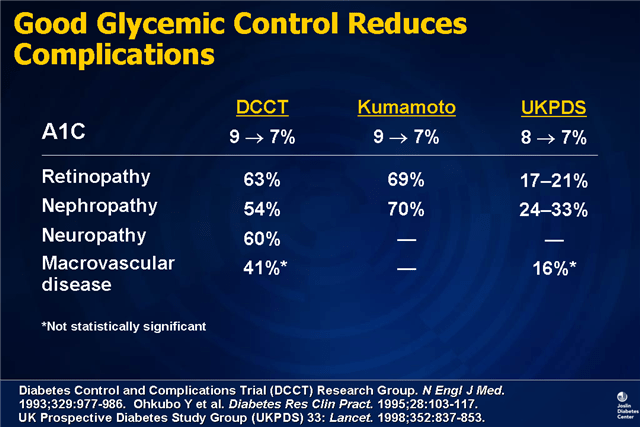 Overcoming Obstacles To Insulin Therapy