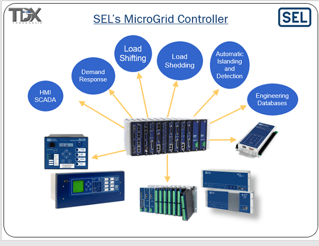 Not All Microgrid Controllers Are Created Equal Microgrid Knowledge - Premium 4K Ocean Textures | Free Download