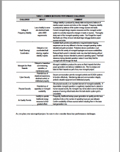 Solutions To Microgrid Engineering Technical Challenges Microgrid - Mountain Texture Collection - High Resolution Quality