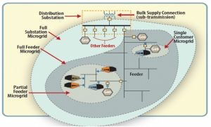 Not All Microgrid Controllers Are Created Equal Microgrid Knowledge - High Resolution Light Wallpapers for Desktop