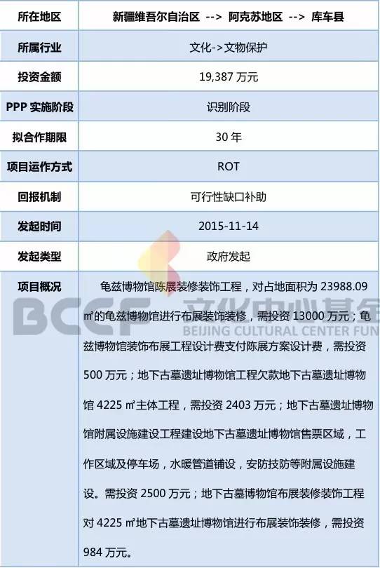 Rot 模式rot項目融資模式的定義 去籌網 新浪博客 Rkdof