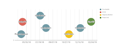 How To Make A Timeline In Google Docs Free Template
