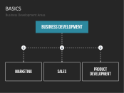Business Development Powerpoint Template Presentationload