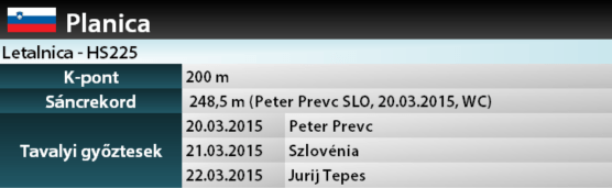 síugrás planica sírepülés