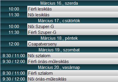 alpesi sí Alpesi Sí Világkupa Sankt Moritz Svájc lesiklás Szuper-G óriás-műlesiklás szlalom előzetes beharangozó Miklós Edit
