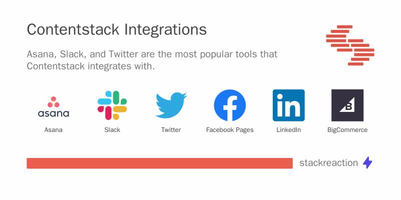 Contentstack Integrations Bigcommerce - Creative Desktop Ocean Patterns | Free Download
