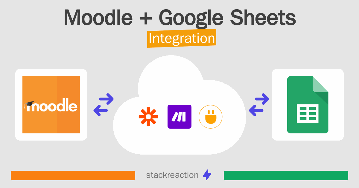 How to connect moodle and google sheets
