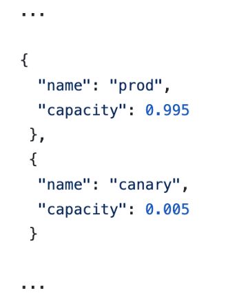 Simplifying Web Deploys Pinterest Tech Stack - Premium Nature Picture Gallery - 4K