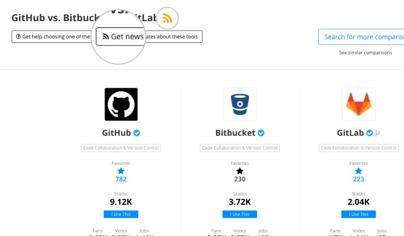 Product Update Stack News Improvements Article Reader Stackshare - Premium Space Art Gallery - Mobile
