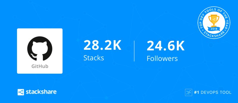 The 10 Hottest New Developer Tools In June 2018 Stackshare - Download Elegant Ocean Background | Mobile