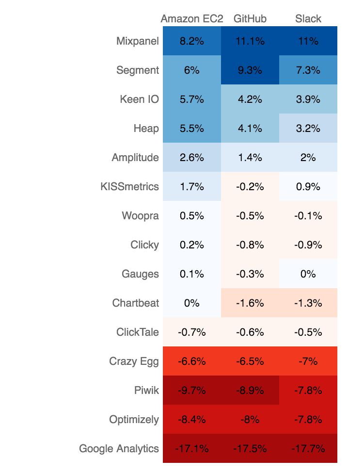 The Next Generation Of Software Stacks Stackshare - Best Gradient Patterns in HD
