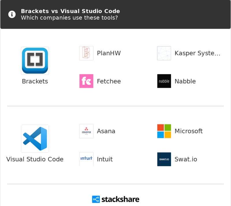 Brackets Editor Vs Visual Studio Code At William Stork Blog - Colorful Patterns - Elegant HD Collection
