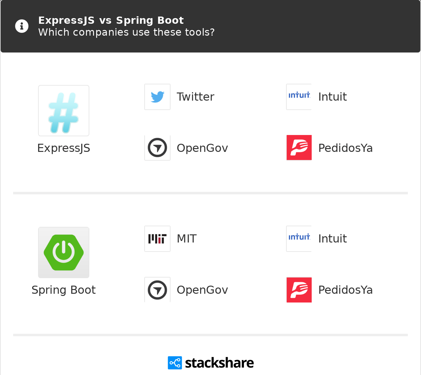 Spring Boot Node Js Example Online Sale Up To 50 Off