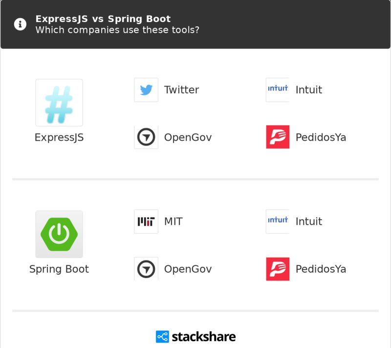 Spring Boot Config Location Printable Forms Free Online - Best Minimal Textures in Desktop