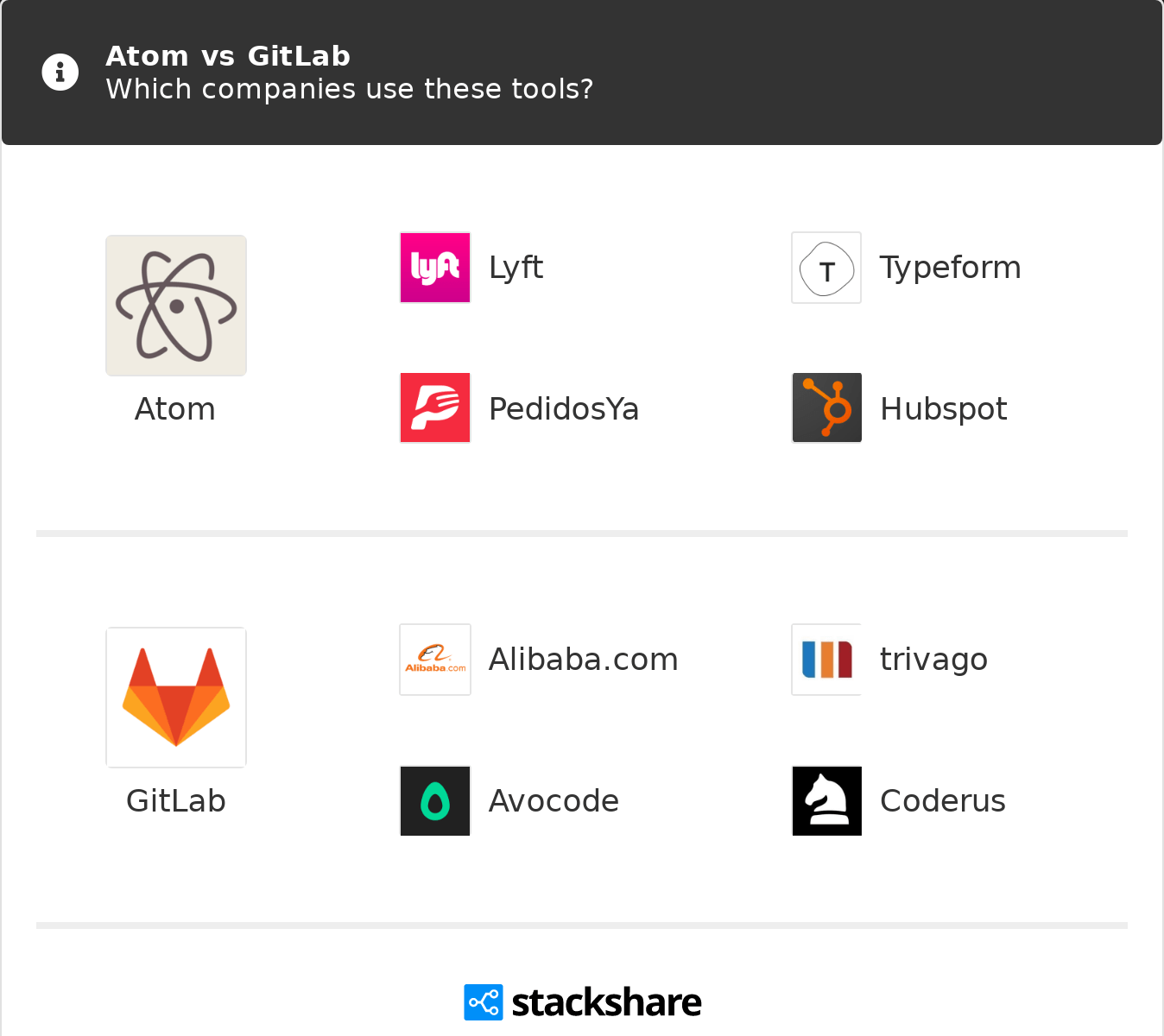 Atom Vs Gitlab What Are The Differences