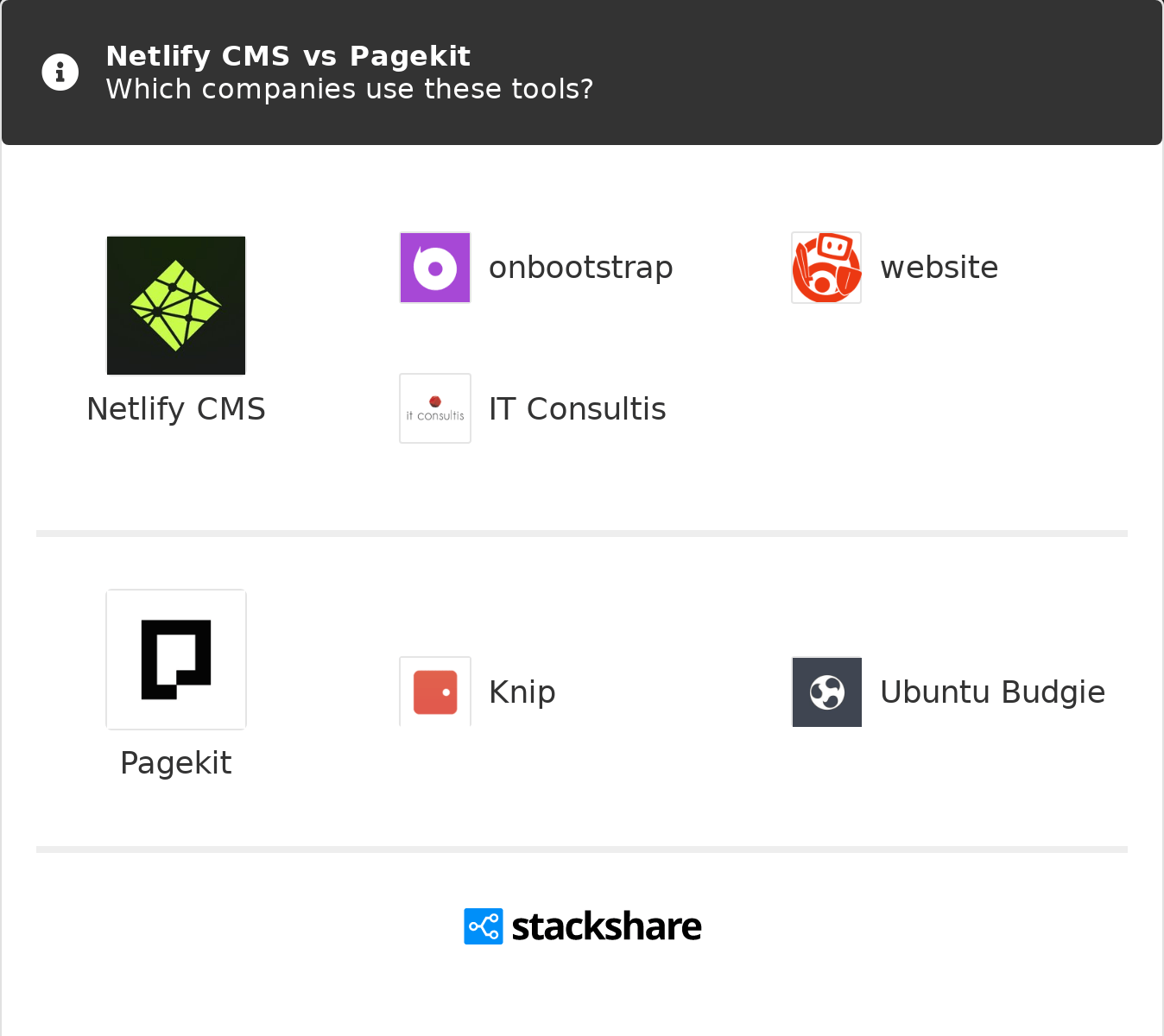 Netlify Cms Logo - Netlify Cms Vs Pagekit What Are The Differences